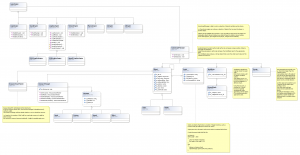 p407_classdiagram v1, unfinished