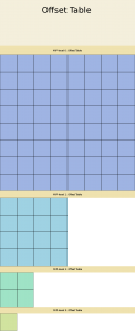 grid